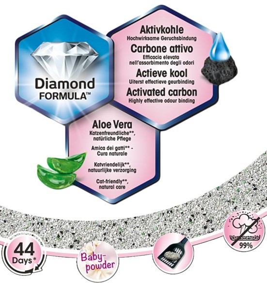 Наполнитель для кошачьих туалетов Biokat`s Diamond Care Fresh, с активированным углем и алоэ, 8 л