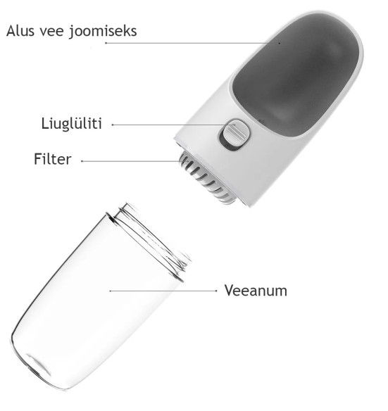 Koera joogipudel, 400 ml kaasaskantav pudel koerale värske vee pakkumiseks Dog Capsule Bottle (Dogness)