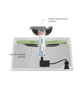 Joogivee purskkaev Fountain Fresh (AFP - Lifestyle 4 Pets)–Purskkaevud–AFP - All For Paws–Valgekihv 2