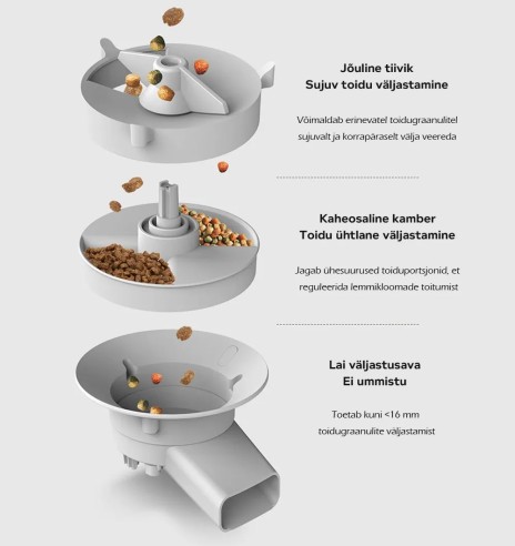 Automaatne söötja kassile ja koerale, äpiga...