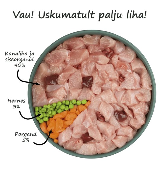 Koeravorst Purbello KANALIHA (90%), PORGANDITE ja HERNESTEGA naturaalne teraviljavaba koerale (Dogz Finefood)
