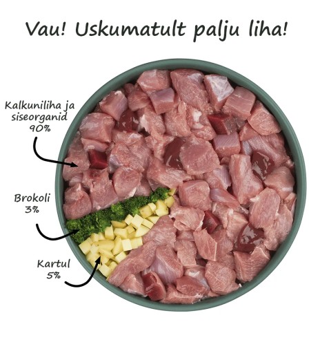 Колбаса для собак PURBELLO – ИНДЕЙКА с...