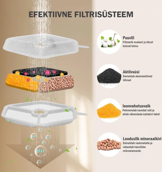 Filtrid 4-liitrise joogipurskkaevule Pura Flow Faucet Fountain, 6 tk (AFP - Lifestyle 4 Pets)