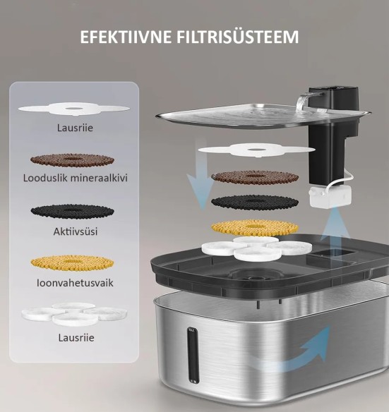 Joogipurskkaev lemmikloomale, roostevaba, akutoitega, 7,5 liitrit, Pura Flow Faucet Pet Fountain (AFP - Lifestyle 4 Pets)