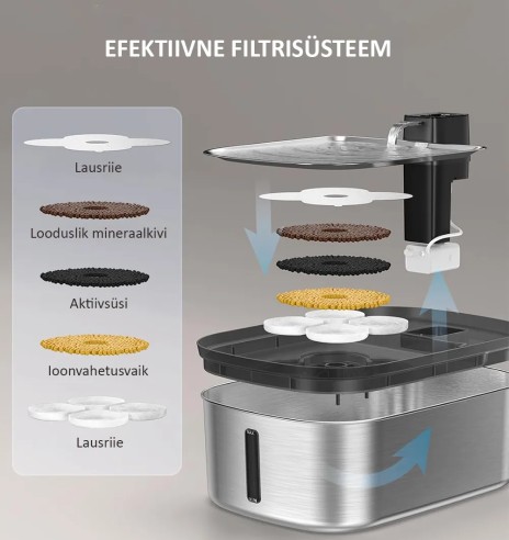 Filtrid 7,5-liitrisele joogipurskkaevule Pura...