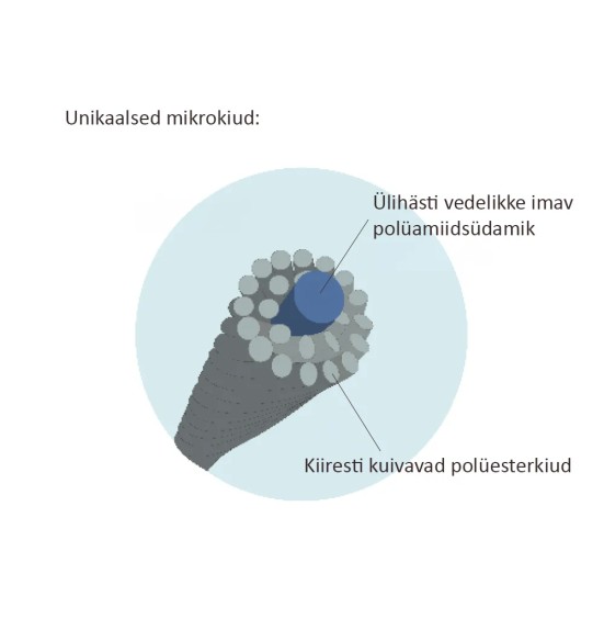 Mustust imav mikrokiust šenillmatt Messy Paws Buster Mat (AFP - Go Fresh)