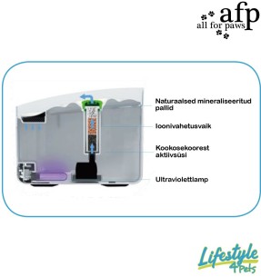 Joogivee purskkaev Fountain Fresh (AFP - Lifestyle 4 Pets)–Purskkaevud–AFP - All For Paws–Valgekihv 2