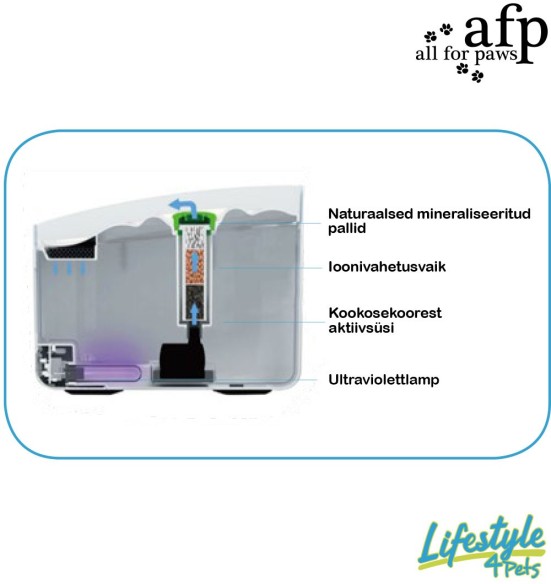 Фонтан-поилка с фильтром для умягчения воды и С УФ-лампой The Ultimate Water Fountain With UV (AFP - Lifestyle 4 Pets)