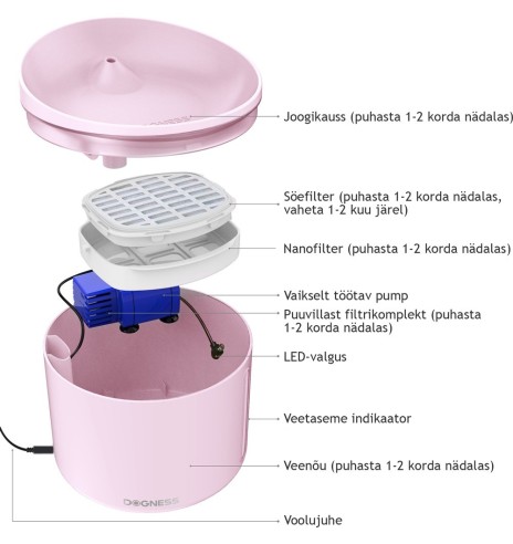 Joogivee purskkaev kassidele ja väikestele koertele Smart Fountain Mini (Dogness)
