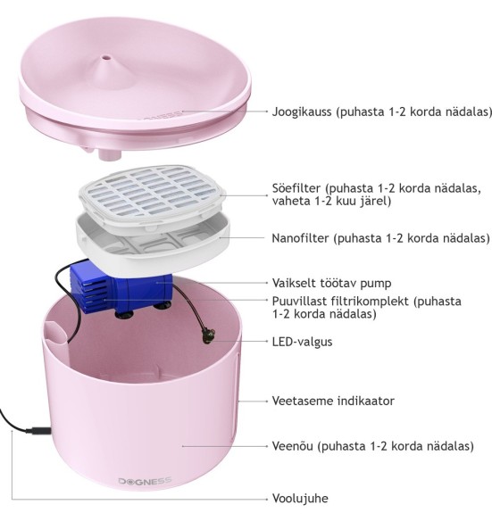 Поилка мини-фонтан 1 л. для кошек и маленьких собак Smart Fountain Mini (Dogness)