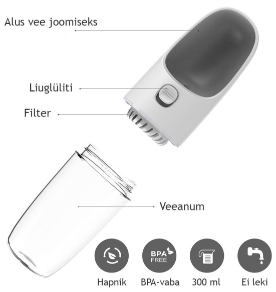 Veepudel koerale ja kassile, kaasaskantav joogipudel Dog Travel Bottle (Dogness)